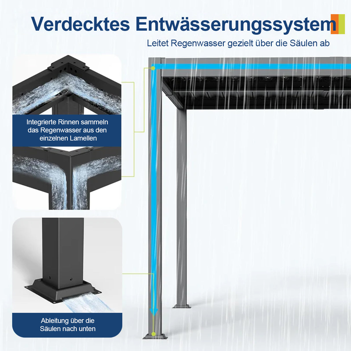 Patioslife Atlantic™ Aluminium-Lamellenpergola – freistehende Pergola mit verstellbarem Lamellendach