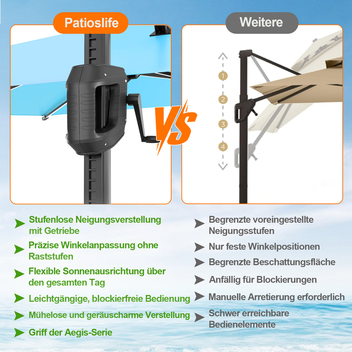 Patioslife Aegis Pro Ampelschirm mit LED-Beleuchtung – verstärkte, pulverbeschichtete Aluminiumkonstruktion für Garten und Terrasse