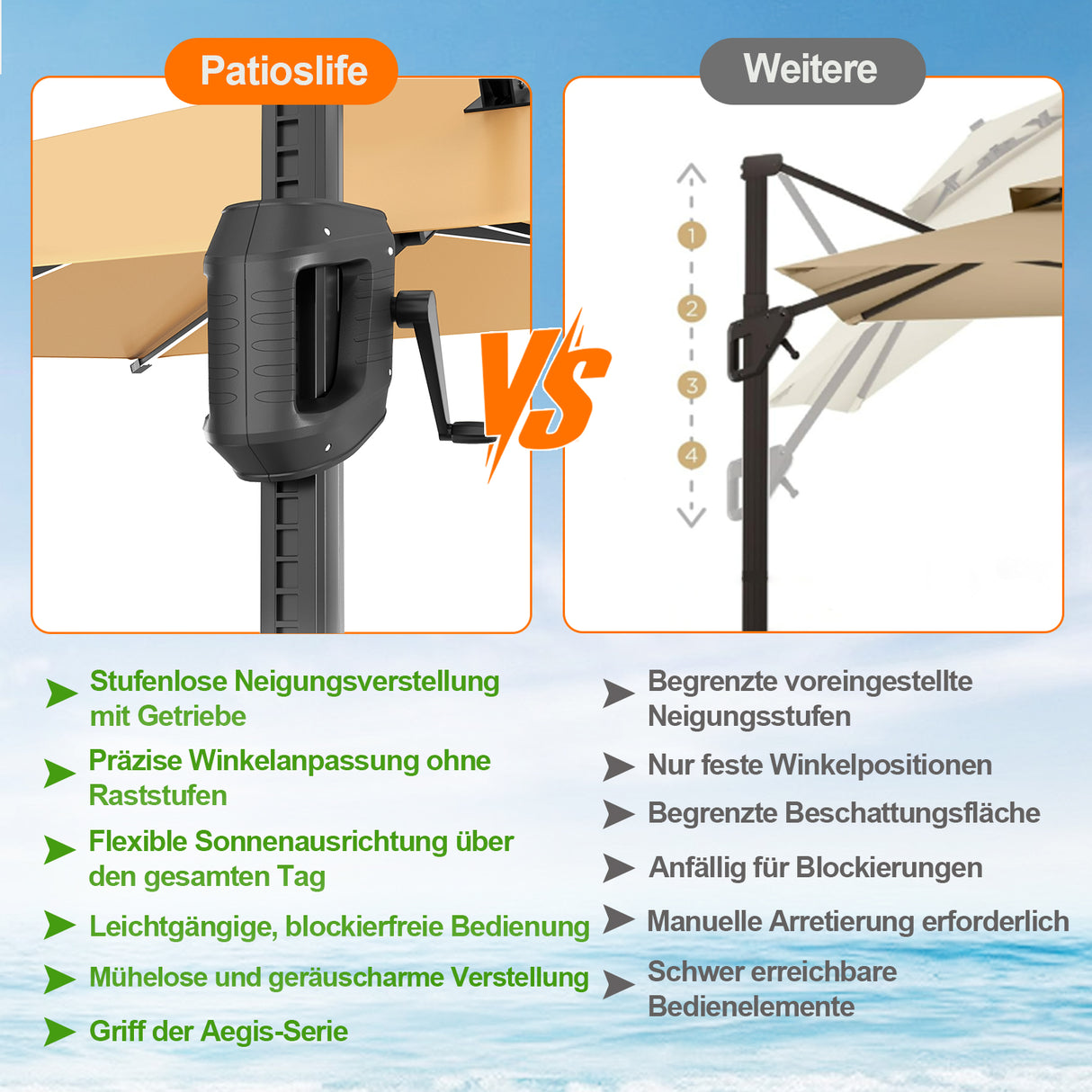 Patioslife Aegis Pro Ampelschirm -moderner Sonnenschirm mit Kreuzfuß und verstärktem Aluminiumgestell für Garten und Terrasse.