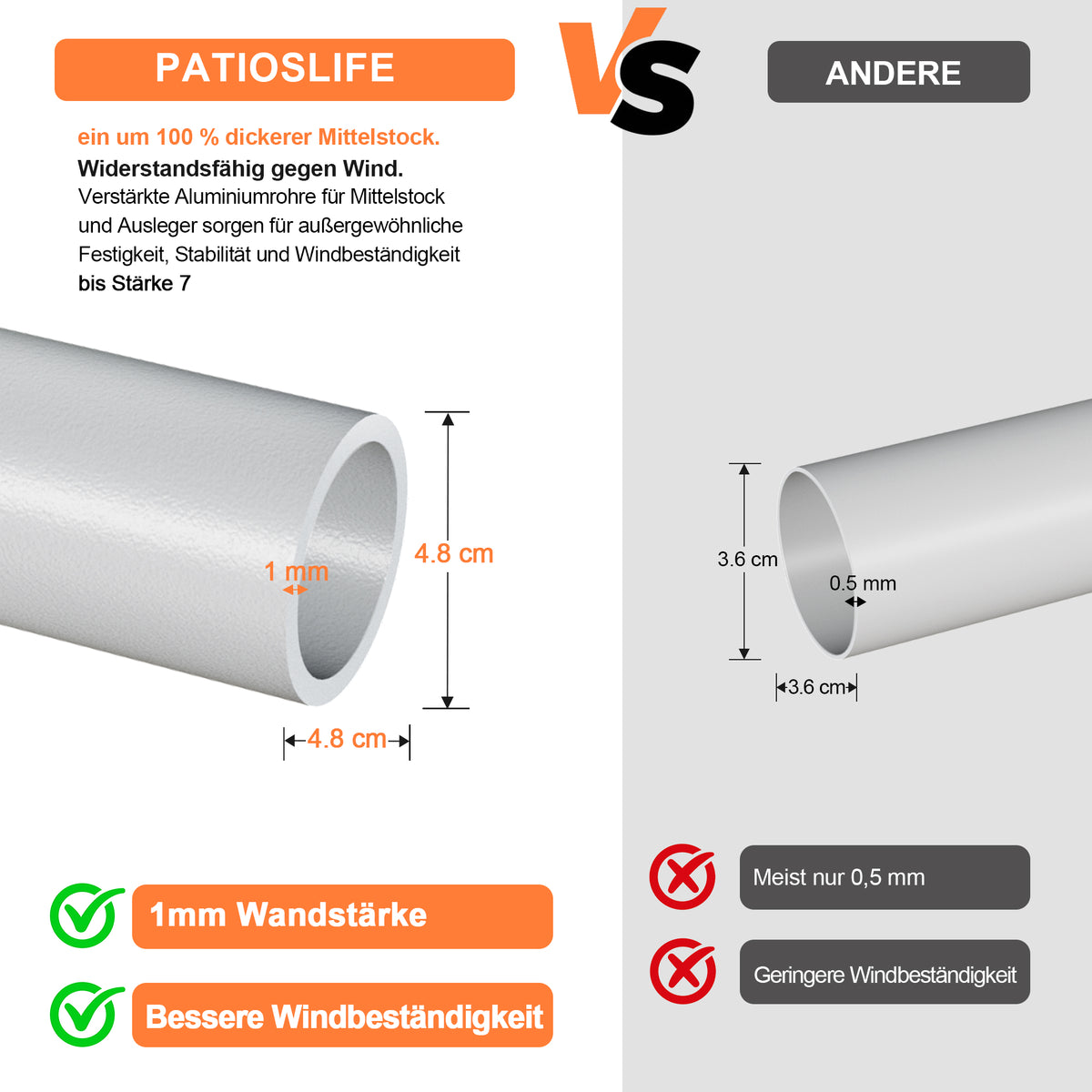 Patioslife Sonnenschirm – quadratisch & rund | Robuster Aluminiummast, doppelt belüftetes Schirmdach | 2,7 m, 3 m & 3,35 m
