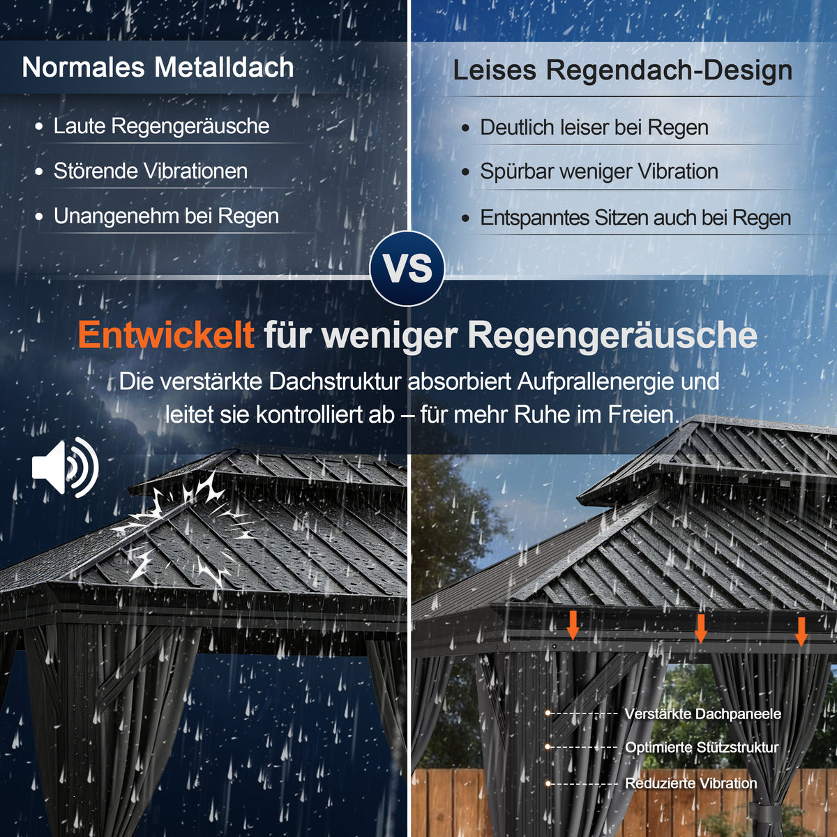 Patioslife Aluminium-Carport mit Stahldach – Wetterfester Fahrzeug-Unterstand für Auto, Motorrad & Wohnmobil